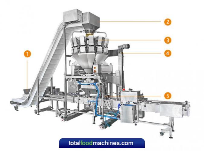 Fruit and Vegetable Production Line Weighing And Packaging Machine